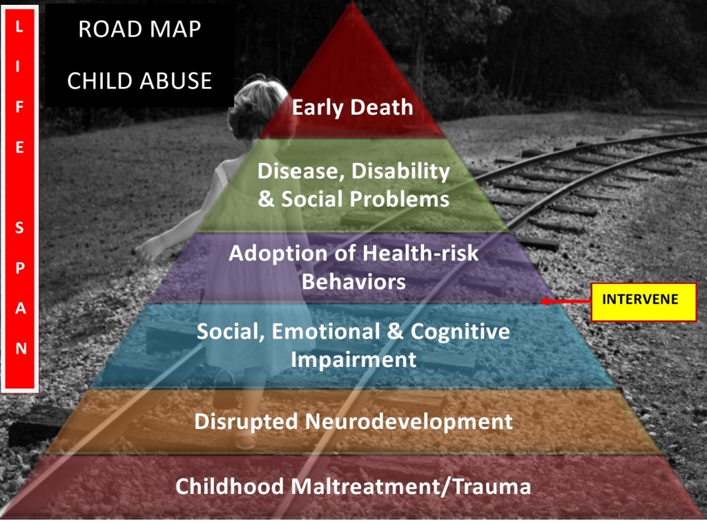 Child Abuse Road Map